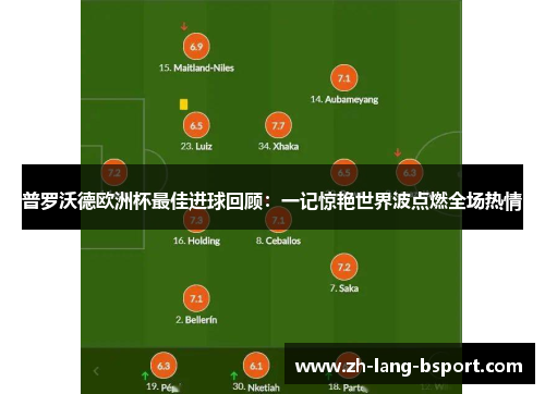 普罗沃德欧洲杯最佳进球回顾:一记惊艳世界波点燃全场热情 普罗沃德欧洲杯最佳进球回顾:一记惊艳世界波点燃全场热情