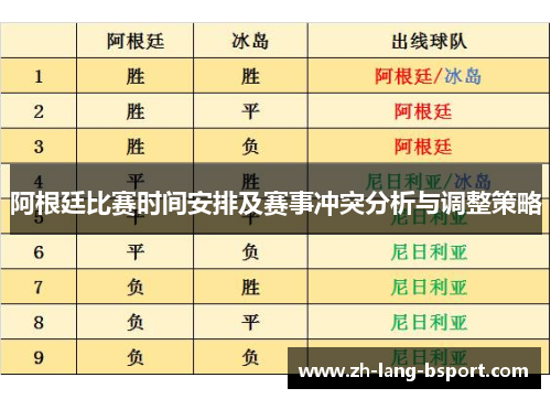 阿根廷比赛时间安排及赛事冲突分析与调整策略 阿根廷比赛时间安排及赛事冲突分析与调整策略
