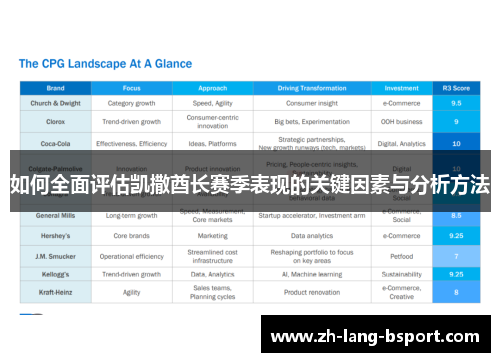 如何全面评估凯撒酋长赛季表现的关键因素与分析方法 如何全面评估凯撒酋长赛季表现的关键因素与分析方法