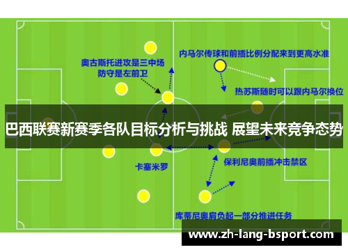巴西联赛新赛季各队目标分析与挑战 展望未来竞争态势 巴西联赛新赛季各队目标分析与挑战 展望未来竞争态势