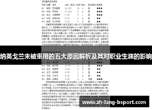 纳英戈兰未被重用的五大原因解析及其对职业生涯的影响 纳英戈兰未被重用的五大原因解析及其对职业生涯的影响