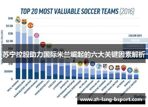 苏宁控股助力国际米兰崛起的六大关键因素解析