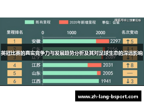 英冠比赛的真实竞争力与发展趋势分析及其对足球生态的深远影响 英冠比赛的真实竞争力与发展趋势分析及其对足球生态的深远影响