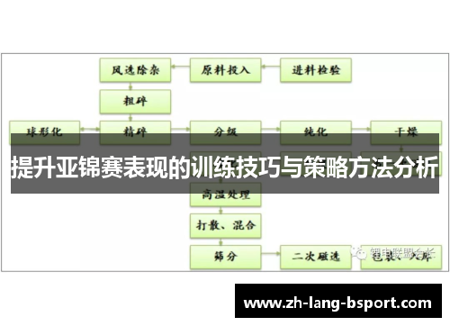 提升亚锦赛表现的训练技巧与策略方法分析