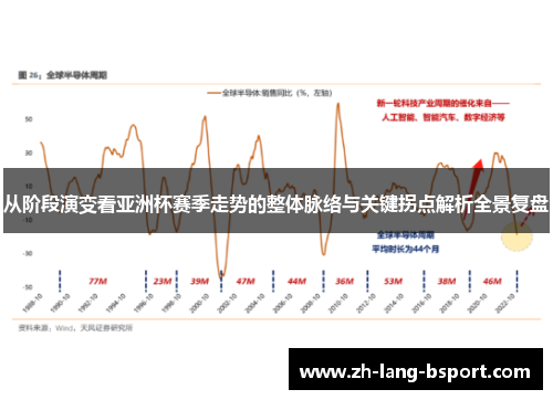 从阶段演变看亚洲杯赛季走势的整体脉络与关键拐点解析全景复盘